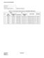 Page 206CHAPTER 3 NDA-24234
Pag e 17 6
Revision 3.0
INSTALLATION PROCEDURE
NAP-200-011
Sheet 16/24
Inter-Frame Cable Connections Multiple IMG Configuration
Table 011-9  Inter-Frame Bus Cable Connection for IMG1-IMG3 (3-PIM System)
No.FROM TO
CABLE NAME REMARKS
UNIT/
MODULECONNECTOR 
NAMEUNIT/MODULECONNECTOR 
NAME
1 TSWM MUX030 PIM0 (IMG3) MUX (Slot 13) 34PH MT24 TSW CA-H TSW 03
2 TSWM MUX130 PIM0 (IMG3) MUX (Slot 14) 34PH MT24 TSW CA-H TSW 13
3 TSWM MUX031 PIM1 (IMG3) MUX (Slot 13) 34PH MT24 TSW CA-H TSW 03
4...