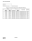 Page 208CHAPTER 3 NDA-24234
Pag e 17 8
Revision 3.0
INSTALLATION PROCEDURE
NAP-200-011
Sheet 18/24
Inter-frame Cable Connections Multiple IMG Configuration
Table 011-10  Inter-Frame Bus Cable Connection for IMG1-IMG3 (4-PIM System)
No.FROM TO
CABLE NAME REMARKS
UNIT/
MODULECONNECTOR 
NAMEUNIT/MODULECONNECTOR 
NAME
1 TSWM MUX030 PIM0 (IMG3) MUX (Slot 13) 34PH MT24 TSW CA-H TSW 03
2 TSWM MUX130 PIM0 (IMG3) MUX (Slot 14) 34PH MT24 TSW CA-H TSW 13
3 TSWM MUX031 PIM1 (IMG3) MUX (Slot 13) 34PH MT24 TSW CA-H TSW 03
4...