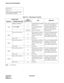 Page 226CHAPTER 3 NDA-24234
Pag e 19 6
Revision 3.0
INSTALLATION PROCEDURE
Note:
For LPM only.
NAP-200-013
Sheet 11/13
Cable Running from the PBX to MDF, 
ATTCON, MAT, and SMDR
Table 013-1  Cable Support Assembly
BACKPLANE
CABLE 
SUPPORT No.USE REMARKS
MODULE CONNECTOR NAME
LPRMISCnA, MISCnB
Afor I/O Equipment (MAT, 
Printer, etc.) Spare cable (15 cables) are to 
be used as Cable Support 
Assembly extra cables. The 
number of cables for the 
whole system is limited to 
maximum 100. EXALM NoteAfor Alarm...