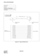 Page 310CHAPTER 3 NDA-24234
Pag e 28 0
Revision 3.0
INSTALLATION PROCEDURE
Figure 017-7  Detail of RS-232C CA-(3)
NAP-200-017
Sheet 9/9
Installation of the Maintenance 
Administration Terminal (MAT) and Cable 
Connections
1500mm (4 feet 1 inch)
TYP
Champ Connector
(Female)
25-Pin Cannon Connector
(Male)
Connect to MODEM Connect to
68PH S 2PORTS CA-A
TYP-1-SD
TYP-2-RD
TYP-3-RS
TYP-4-CS
TYP-5-DR
TYP-6-SG
TYP-7-CD
TYP-8-ER
TYP-10-SP0
TYP-11-SP2
TYP-12-SP1DCE-2-SD
DCE-3-RD
DCE-4-RS
DCE-5-CS
DCE-6-DR
DCE-7-SG...