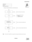 Page 321NDA-24234 CHAPTER 4
Page 291
Revision 3.0
SYSTEM STARTUP
Procedure for Program Install consists of the following items.
Note:The control of 7-seg LED is the next page.(Case of program install and restart processing)
NAP-200-020
Sheet 1/6
Program Install and Load
ATTENTIONContents
Static Sensitive
Handling
Precautions Required
Generic Software 2 ~ 11
Internal MAT Software 1 - 2
TCP/IP Software 1 Install
Application
Software Install
HD Initial
Off-Line Star t Up
Refer to (a) Procedure for Off-Line Star...