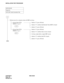 Page 356CHAPTER 5 NDA-24234
Pag e 32 6
Revision 3.0
INSTALLATION TEST PROCEDURE
NAP-200-029
Sheet 2/2
ORT (RST Card) Connection Test
Perform tests for a situation where all ORTs are busy.
System Data SYS1, 
INDEX 4, b
0 =0Station “A” goes off-hook.
Station “A” confirms that Reorder Tone (ROT) is heard
Station “A” goes off-hook.
System Data SYS1, 
INDEX 4, b
0 =1Station “A” goes off-hook.
Station “A” confirms that no tone is heard.
Un-busy (make idle) a single ORT circuit.
Station “A” confirms that DT is heard....