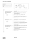 Page 358CHAPTER 5 NDA-24234
Pag e 32 8
Revision 3.0
INSTALLATION TEST PROCEDURE
NAP-200-031
Sheet 1/1
Line (LC, ELC, DLC, Card) Connection 
Te s t
An ATTCON or Dterm is called 
from each station. The called 
party confirms the station 
number.On the MDF, a telephone set is connected to the line circuit 
to be tested
The station (XXXX) to be tested goes off-hook and 
confirms DT (Dial Tone).
The station (XXXX) calls an ATTCON or D
term.
The called ATTCON or D
term answers the call, and confirms 
speech and the...