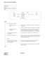 Page 378CHAPTER 5 NDA-24234
Pag e 34 8
Revision 3.0
INSTALLATION TEST PROCEDURE
NAP-200-045
Sheet 1/2
Overall Test of CCIS Tie Line Outgoing 
Call
START
Seizure of trunk to be tested
When seizing from a 
stationPlace the trunk to be tested into idle state, and make busy all 
other trunks.
Station “A” dials the number for station “B” in the PBX-B
When seizing from an 
ATTCONAn ATTCON sets up the connection with a specific trunk 
designated by Individual Trunk Access for CCIS TRK 
service and dials the number for...