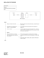 Page 380CHAPTER 5 NDA-24234
Pag e 35 0
Revision 3.0
INSTALLATION TEST PROCEDURE
NAP-200-046
Sheet 1/1
Overall Test of CCIS Tie Line Incoming 
Call
START
Seizure of trunk to be tested Place the trunk to be tested into idle state, and make busy all 
other trunks.
Termination of incoming call to 
station “A” in the self officeAn incoming call from the distant office terminates to 
Station “A”.
Check of speech After the call has been answered at Station “A”, check the 
speech conditions including speech level,...