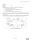 Page 385NDA-24234 CHAPTER 5
Page 355
Revision 3.0
INSTALLATION TEST PROCEDURE
For the PBX, PADs can be set according to the connecting status of the Tie Line involved.
(a) For an outgoing/incoming call via a Tie Line:
Via MAT command “ARTD” and switch settings on the TLT circuit card.
(b) For a tandem Tie Line connection:
Via command “APAD” or switch settings on the TLT circuit card(s).
At both the originating and terminating offices, an 8 dB PAD is set for the EMT route via the “ARTD” command or
switch...