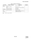 Page 45NDA-24234 CHAPTER 2
Page 15
Revision 3.0
INSTALLATION DESIGN
Note:
A NFILU is mounted in BASEU.
Table 2-3  Conditions for Configuration
UNIT NAME NUMBER OF MODULES CONDITIONS REMARKS
FANU
 (Fan Unit)PIM 
Less than two modulesMounted in TOPU
PIM 
Three or more modulesMounted in between the 2nd PIM and 
the 3rd PIM
2nd NFILU 
(Noise Filter)Less than two modules Not required
Three or more modules Mounted in BASEU
TOPU
 (Top Unit)Equipped with PZ-DK222 (KEY) and 
PZ-DK223 (DSP) Cards 