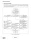 Page 68CHAPTER 3 NDA-24234
Page 38
Revision 3.0
INSTALLATION PROCEDURE
3. INSTALLATION PROCEDURE
The flowchart in Figure 3-2 shows the steps of the installation procedure. Each step is assigned a NAP number.
NAPs NAP-200-001 through NAP-200-018 follow Figure 3-2. These NAPs should be followed sequentially
when performing the installation. Individual steps, such as installation of SMDR, can be performed indepen-
dently by referring to the corresponding NAP.
Figure 3-2   Installation Procedure
START
Installation...