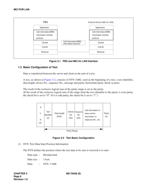 Page 12CHAPTER 3 ND-70428 (E)
Pag e 6
Revision 1.0
MCI FOR LAN
Figure 3-1   PBX and MCI for LAN Interface
1.3 Basic Configuration of Text
Data is transferred between the server and client in the unit of a text.
A text, as shown in Figure 3-2, consists of SYN (16H), used as the beginning of a text, a text identifier,
data length, device No., sequence No., message and parity (horizontal parity check system).
The result of the exclusive logical sum of the parity range is set as the parity.
(If the result of the...