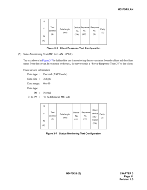 Page 17ND-70428 (E) CHAPTER 3
Page 11
Revision 1.0
MCI FOR LAN
Figure 3-6   Client Response Text Configuration
(5) Status Monitoring Text (MC for LAN PBX)
The text shown in Figure 3-7 is defined for use in monitoring the server status from the client and the client
status from the server. In response to the text, the server sends a “Server Response Text (3)” to the client.
Client device information
Data type : Decimal (ASCII code)
Data size : 2 digits
Data range: 0 to 99
Data type
00 : Normal
01 to 99 : To be...