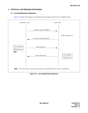 Page 19ND-70428 (E) CHAPTER 3
Page 13
Revision 1.0
MCI FOR LAN
2. PROTOCOL AND MESSAGE RESPONSES
2.1 Link Establishment Sequence
Figure 3-9 shows the sequence used when the client requests the server to establish a link.
 
Figure 3-9   Link Establishment Sequence Note:
The client sends a status monitoring text immediately after a link is established.
Client (MC for LAN) Server (PBX)
Connection request (CONNECT)
Connection accepted (ACCEPT)
Status monitoring
Server response textSystem equipment OK
Note
5
00Text...