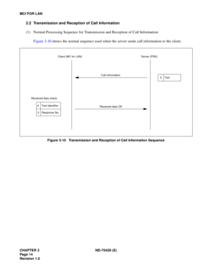 Page 20CHAPTER 3 ND-70428 (E)
Pag e 1 4
Revision 1.0
MCI FOR LAN
2.2 Transmission and Reception of Call Information
(1) Normal Processing Sequence for Transmission and Reception of Call Information
Figure 3-10 shows the normal sequence used when the server sends call information to the client.
 
Figure 3-10   Transmission and Reception of Call Information Sequence
Client (MC for LAN) Server (PBX)
Call information
2Text 
Received data OK Received data check
4
0Text identifier
Response No. 