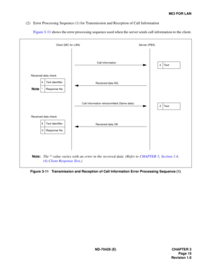 Page 21ND -7 0428 ( E)  CHAPTER 3
MCI  F O R L AN
Cl ie n t ( MC  fo r  LAN)   Serv e r (P BX)
2 Text 
2 Text 
4 