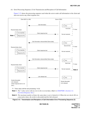 Page 23ND -7 0428 ( E)  CHAPTER 3
MCI  F O R L AN
Cli e n t ( MC  fo r  LAN)   Serv e r (P BX)
4
2 Text 
2 Text 
2 Text 
6 Text 
T 1 t im er
T 1 t im er
T 1 t im er
4
4
 ò ò ò ò 