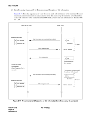 Page 24CHAPTER 3 ND-70428 (E)
Pag e 1 8
Revision 1.0
MCI FOR LAN
(5) Error Processing Sequence (4) for Transmission and Reception of Call Information
Figure 3-14 shows the sequence used when the server sends call information to the client and does not
receive any client response text or detects an error in the data received by the client; the server then releas-
es the link connected to the smaller numbered MC for LAN and sends call information to the other MC
for LAN. 
 
Figure 3-14   Transmission and...