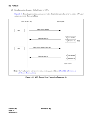 Page 26CHAPTER 3  ND -7 0428 ( E)
M CI  F O R  LA N
Clie nt  ( M C f o r  LA N)   Serv e r ( PBX)
1 Text 
1 Text 
3
3 