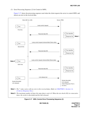 Page 27ND -7 0428 ( E)  CHAPTER 3
MCI  F O R L AN
Clien t (MC f or  LAN)   Serv e r (PBX)
1 Text 
1 Text 
1 Text 
6 Text 
 ò ò ò ò
3
3
3 