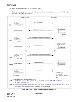 Page 28CHAPTER 3  ND -7 0428 ( E)
M CI  F O R  LA N
Cli e n t ( MC  fo r  LAN)   Serv e r (PB X)
1 Text 
1 Text 
1 Text 
6 Text 
F ir s t t imeT2 ti mer
T2 ti mer
T2 ti mer
3
3
3
 ò ò ò ò 