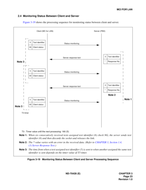 Page 29ND -7 0428 ( E)  CHAPTER 3
MCI  F O R L AN
Clie nt ( M C f or  LAN)   Serv e r (PB X)
N ote  3
Note 1
3
3
5
5
5 