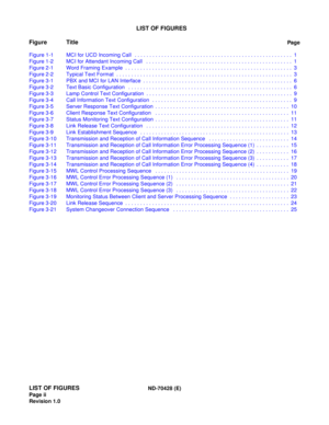 Page 4LIST OF FIGURESND-70428 (E)
Page ii
Revision 1.0
LIST OF FIGURES
Figure Title
Pag e
Figure 1-1 MCI for UCD Incoming Call   . . . . . . . . . . . . . . . . . . . . . . . . . . . . . . . . . . . . . . . . . . . . . . . . . . . . .  1
Figure 1-2 MCI for Attendant Incoming Call   . . . . . . . . . . . . . . . . . . . . . . . . . . . . . . . . . . . . . . . . . . . . . . . . .  1
Figure 2-1 Word Framing Example  . . . . . . . . . . . . . . . . . . . . . . . . . . . . . . . . . . . . . . . . . . . . . . . . ....