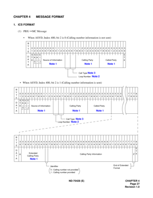 Page 33ND -7 0428 ( E)  CHAPTER 4
CHAPTER 4  MESS AGE FORM AT
B
0000000011111111112222222222333333
D
C all  Typ e  No te  3
00000000011111111112222222222333333333377
S ourc e of  In fo rm ation   Cal lin g P arty   Calle d P arty
B
33344444444445555555555666666666677777777
0  :  C al lin g n um ber n ot pr ovid ed
8
Id e ntif ie r
D
C al l T yp e   N ote 3
(
(
(
(
(
( 