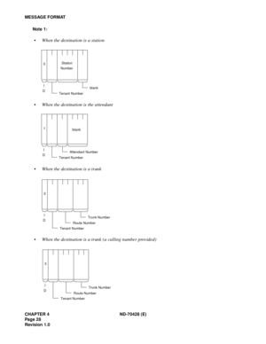 Page 34CHAPTER 4 ND-70428 (E)
Pag e 2 8
Revision 1.0
MESSAGE FORMAT
Note 1:
• When the destination is a station
• When the destination is the attendant
• When the destination is a trunk
• When the destination is a trunk (a calling number provided)
0
Tenant Number I
D
blank Station
Number
1
Tenant Number I
D
Attendant Numberblank
2
Route Number
Tenant Number I
D
Trunk Number
3
Route Number
Tenant Number I
D
Trunk Number 