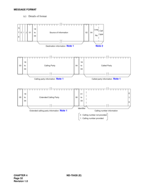 Page 38CHAPTER 4  ND -7 0428 ( E)
M ESS AG E F ORM AT
S our ce  of I nfor matio n
 N ote 2
18
C alli n g  nu m ber i nfo rm ation
18
C all ed p arty  inf orm ation   Note  1
S
Id en tifi e r
E
 ò ò
 ò ò
 ò ò
 ò ò
 ò ò
 ò ò
 ò ò
 ò ò
 ò ò
 ò ò 