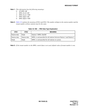 Page 43ND-70428 (E) CHAPTER 4
Page 37
Revision 1.0
MESSAGE FORMAT
Note 1:
This information has the following meanings:
0: All MWL Off
1: MWL On for MC
2: MWL On for VMS
5: MWL Off for MC
6: MWL Off for VMS
Note 2:Table 4-8 explains the meaning of STA1 and STA2. The number of digits in the station number and the
tenant number of these stations must be the same.
Note 3:If the tenant number in the MWL control data is not used, default value of tenant number is one.
Table 4-8  MC ® PBX Data Type Explanation
STA1...