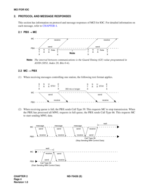 Page 10CHAPTER 2 ND-70428 (E)
Pag e 4
Revision 1.0
MCI FOR IOC
2. PROTOCOL AND MESSAGE RESPONSES
This section has information on protocol and message responses of MCI for IOC. For detailed information on
each message, refer to CHAPTER 4.
2.1 PBX 
® MC
2.2 MC 
® PBX
(1) When receiving messages controlling one station, the following text format applies.
(2) When receiving queue is full, the PBX sends Call Type 39. This requests MC to stop transmission. When
the PBX has processed all MWL requests in full queue,...