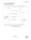 Page 19ND-70428 (E) CHAPTER 3
Page 13
Revision 1.0
MCI FOR LAN
2. PROTOCOL AND MESSAGE RESPONSES
2.1 Link Establishment Sequence
Figure 3-9 shows the sequence used when the client requests the server to establish a link.
 
Figure 3-9   Link Establishment Sequence Note:
The client sends a status monitoring text immediately after a link is established.
Client (MC for LAN) Server (PBX)
Connection request (CONNECT)
Connection accepted (ACCEPT)
Status monitoring
Server response textSystem equipment OK
Note
5
00Text...