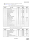 Page 35ND-70428 (E) CHAPTER 4
Page 29
Revision 1.0
MESSAGE FORMAT
Note 2:
This information is valid when Source of Information is the attendant.
Note 3:Table 4-1 and Table 4-2 identify the call types.
 
Table 4-1  Call Type Codes for Attendant Incoming Calls
CALL TYPE 
CODECALL TYPE SOURCECALLING 
PARTY CALLED 
PA R T Y
10 Automatic Recall ATT STA/TRK STA
11 Attendant Camp-On ATT TRK STA
12 Call Forwarding-Don’t Answer ATT STA/TRK STA
13 Call Forwarding-Busy Line ATT STA/TRK STA
14 Call Forwarding-All Calls ATT...