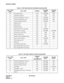 Page 40CHAPTER 4 ND-70428 (E)
Pag e 3 4
Revision 1.0
MESSAGE FORMAT
Table 4-5  
Call Type Codes for Attendant Incoming Calls
CALL TYPE 
CODECALL TYPE SOURCECALLING 
PARTY CALLED 
PA R T Y
10 Automatic Recall ATT STA/TRK STA
11 Attendant Camp-On ATT TRK STA
12 Call Forwarding-Don’t Answer ATT STA/TRK STA
13 Call Forwarding-Busy Line ATT STA/TRK STA
14 Call Forwarding-All Calls ATT STA/TRK STA
15 Operator Call ATT STA --
16 House Phone ATT STA --
17 Off-Hook Alarm ATT STA --
20 Intercept Call to the Attendant ATT...