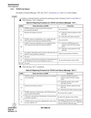 Page 104CHAPTER 6 ND-70895 (E)
Page 94
Revision 1.0
MAINTENANCE
Fault Diagnosis
4.2.1 TCP/IP Link Failure
For details of System Massage “4-R” and “26-V”, see Section 3.2.1 and 3.2.2 in this Chapter.
According to each fault situation, perform the repairing procedure referring to Ta b l e  6 - 4 and Ta b l e  6 - 5.
When Message “4-R” is displayed:
When Message “26-V” is displayed:
START 
A
Table 6-4 Repairing Procedure for TCP/IP Link Failure (Message “4-R”)
ERRK Detail information of ERRK Check Item
01TCP/IP...