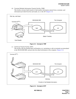 Page 17ND-70895 (E) CHAPTER 2
 Page 7
Revision 1.0
SYSTEM OUTLINE
System Outline
(b) Terminal Multiple Information Transfer Facility (TMF)
This facility executes batch transfer of dial number information entered from a terminal, card 
information provided from the card reader, etc. to the AP. (Figure 2-3)
Figure 2-3   Concept of TMF
(c) Call Event Transfer Facility (ETF)
This facility edits the detailed data (call duration, etc.) pertaining to calls at terminals accommodated 
in the NEAX2400 IMX, and provides...