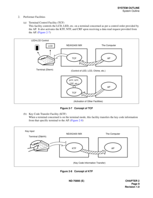 Page 19ND-70895 (E) CHAPTER 2
 Page 9
Revision 1.0
SYSTEM OUTLINE
System Outline
2. Performer Facilities
(a) Terminal Control Facility (TCF)
This facility controls the LCD, LED, etc. on a terminal concerned as per a control order provided by 
the AP.  It also activates the KTF, NTF, and CRF upon receiving a data read request provided from 
the AP. (Figure 2-7)
Figure 2-7   Concept of TCF
(b) Key Code Transfer Facility (KTF)
When a terminal concerned is on the terminal mode, this facility transfers the key code...