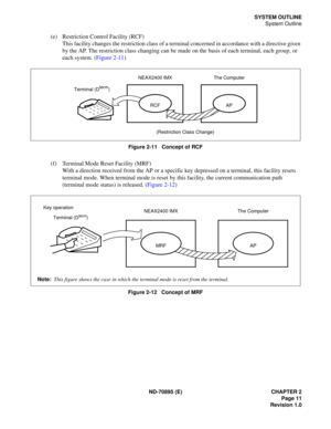 Page 21ND-70895 (E) CHAPTER 2
 Page 11
Revision 1.0
SYSTEM OUTLINE
System Outline
(e) Restriction Control Facility (RCF)
This facility changes the restriction class of a terminal concerned in accordance with a directive given 
by the AP. The restriction class changing can be made on the basis of each terminal, each group, or 
each system. (Figure 2-11)
Figure 2-11   Concept of RCF
(f) Terminal Mode Reset Facility (MRF)
With a direction received from the AP or a specific key depressed on a terminal, this...