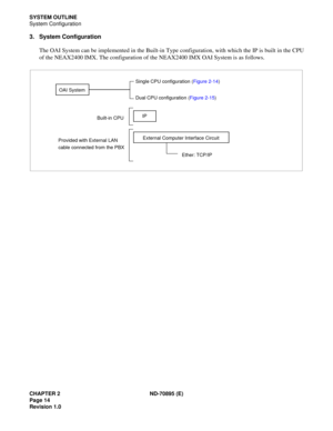 Page 24CHAPTER 2 ND-70895 (E)
Page 14
Revision 1.0
SYSTEM OUTLINE
System Configuration
3. System Configuration
The OAI System can be implemented in the Built-in Type configuration, with which the IP is built in the CPU
of the NEAX2400 IMX. The configuration of the NEAX2400 IMX OAI System is as follows.
IP
External Computer Interface Circuit
Ether: TCP/IP Built-in CPU
Provided with External LAN
cable connected from the PBX
OAI System
Single CPU configuration (Figure 2-14)
Dual CPU configuration (Figure 2-15) 