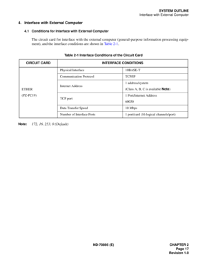 Page 27ND-70895 (E) CHAPTER 2
 Page 17
Revision 1.0
SYSTEM OUTLINE
Interface with External Computer
4. Interface with External Computer
4.1 Conditions for Interface with External Computer
The circuit card for interface with the external computer (general-purpose information processing equip-
ment), and the interface conditions are shown in Table 2-1.
Note:172. 16. 253. 0 (Default)
Table 2-1 Interface Conditions of the Circuit Card
CIRCUIT CARD INTERFACE CONDITIONS
ETHER
(PZ-PC19)Physical Interface 10BASE-T...