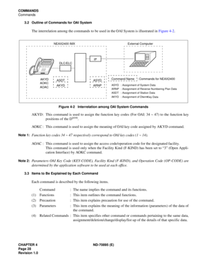 Page 38CHAPTER 4 ND-70895 (E)
Page 28
Revision 1.0
COMMANDS
Commands
3.2 Outline of Commands for OAI System
The interrelation among the commands to be used in the OAI System is illustrated in Figure 4-2.
Figure 4-2   Interrelation among OAI System Commands
AKYD : This command is used to assign the function key codes (For OAI: 34 ~ 47) to the function key
positions of the Dterm.
AOKC : This command is used to assign the meaning of OAI key code assigned by AKYD command.
Note 1:Function key codes 34 ~ 47...