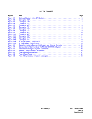 Page 8LIST OF FIGURES
Figure TitlePag e
ND-70895 (E) LIST OF FIGURES
Page iv
Revision 1.0 Figure 2-1 Software Structure in the OAI System . . . . . . . . . . . . . . . . . . . . . . . . . . . . . . . . . . . . . . . . . . .  5
Figure 2-2 Concept of MSF . . . . . . . . . . . . . . . . . . . . . . . . . . . . . . . . . . . . . . . . . . . . . . . . . . . . . . . . . . . .  6
Figure 2-3 Concept of TMF . . . . . . . . . . . . . . . . . . . . . . . . . . . . . . . . . . . . . . . . . . . . . . . . . . . . . . . . ....