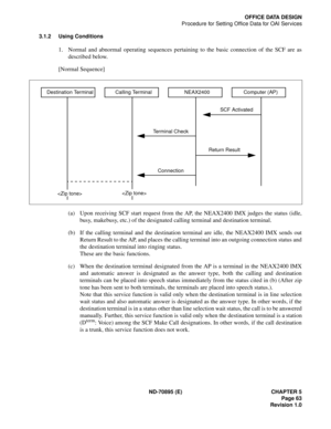 Page 73ND-70895 (E) CHAPTER 5
 Page 63
Revision 1.0
OFFICE DATA DESIGN
Procedure for Setting Office Data for OAI Services
3.1.2 Using Conditions
1. Normal and abnormal operating sequences pertaining to the basic connection of the SCF are as
described below.
[Normal Sequence]
(a) Upon receiving SCF start request from the AP, the NEAX2400 IMX judges the status (idle,
busy, makebusy, etc.) of the designated calling terminal and destination terminal.
(b) If the calling terminal and the destination terminal are...