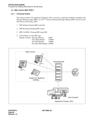 Page 78CHAPTER 5 ND-70895 (E)
Page 68
Revision 1.0
OFFICE DATA DESIGN
Procedure for Setting Office Data for OAI Services
3.3 MWL Control (SSF) STEP-1
3.3.1 Functional Outline
This function allows the Application Program (AP) to provide a single-line telephone equipped with
Message Waiting Lamp (MWL) or a Dterm with the following Message Waiting (MW) services by the
OAI Service Set Facility (SSF).
1. MW Setting (Turning MW Lamp On)
2. MW Resetting (Flashing MW Lamp)
3. MW CANCEL (Turning MW Lamp Off)
4. LCD...