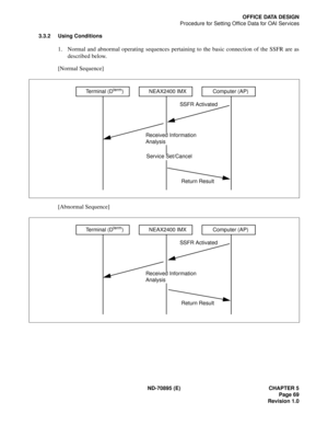 Page 79ND-70895 (E) CHAPTER 5
 Page 69
Revision 1.0
OFFICE DATA DESIGN
Procedure for Setting Office Data for OAI Services
3.3.2 Using Conditions
1. Normal and abnormal operating sequences pertaining to the basic connection of the SSFR are as
described below.
[Normal Sequence]
[Abnormal Sequence]
Terminal (Dterm)NEAX2400 IMXComputer (AP)
SSFR Activated
Return Result
Received Information 
Analysis
Service Set/Cancel
Terminal (Dterm)NEAX2400 IMXComputer (AP)
SSFR Activated
Return Result
Received Information...