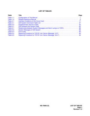 Page 9LIST OF TABLES
Table TitlePag e
ND-70895 (E) LIST OF TABLES
Page v
Revision 1.0 Table 1-1 Configuration of This Manual . . . . . . . . . . . . . . . . . . . . . . . . . . . . . . . . . . . . . . . . . . . . . . . . . . 1
Table 1-2 Related Reference Manual  . . . . . . . . . . . . . . . . . . . . . . . . . . . . . . . . . . . . . . . . . . . . . . . . . . . 2
Table 2-1 Interface Conditions of the Circuit Card . . . . . . . . . . . . . . . . . . . . . . . . . . . . . . . . . . . . . . . . . . 17
Table 4-1...