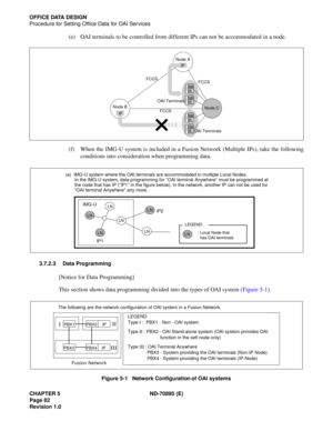 Page 92CHAPTER 5 ND-70895 (E)
Page 82
Revision 1.0
OFFICE DATA DESIGN
Procedure for Setting Office Data for OAI Services
(e) OAI terminals to be controlled from different IPs can not be accommodated in a node.
(f) When the IMG-U system is included in a Fusion Network (Multiple IPs), take the following
conditions into consideration when programming data.
3.7.2.3 Data Programming
[Notice for Data Programming]
This section shows data programming divided into the types of OAI system (Figure 5-1).
Figure 5-1...