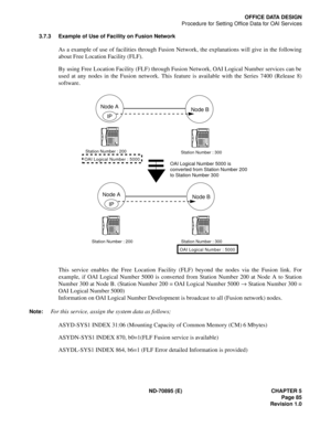 Page 95ND-70895 (E) CHAPTER 5
 Page 85
Revision 1.0
OFFICE DATA DESIGN
Procedure for Setting Office Data for OAI Services
3.7.3 Example of Use of Facility on Fusion Network
As a example of use of facilities through Fusion Network, the explanations will give in the following
about Free Location Facility (FLF).
By using Free Location Facility (FLF) through Fusion Network, OAI Logical Number services can be
used at any nodes in the Fusion network. This feature is available with the Series 7400 (Release 8)...