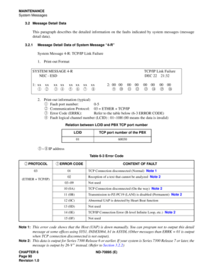 Page 100CHAPTER 6 ND-70895 (E)
Page 90
Revision 1.0
MAINTENANCE
System Messages
3.2 Message Detail Data
This paragraph describes the detailed information on the faults indicated by system messages (message
detail data).
3.2.1 Message Detail Data of System Message “4-R”
System Message 4-R: TCP/IP Link Failure
1. Print-out Format
2. Print-out information (typical)
Fault port number: 0-5
Communication Protocol: 03 = ETHER + TCP/IP
Error Code (ERRK): Refer to the table below (6-3 ERROR CODE)
Fault logical channel...