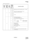 Page 55ND-70895 (E) CHAPTER 4
 Page 45
Revision 1.0
COMMANDS
ASYD
System Data Assign Table (1)
SYSTEM 
DATA 
TYPE
(SYS)SYSTEM 
DATA 
INDEX 
(INDEX)
0 – 255DATA
(DATA)
00– FF
(Hex)BIT 
CORRE-
SPONDING 
DATA SYSTEM DATA CONTENTS
DATA
0/1BIT
131 040b
0Equipped capacity of the Common Memory (CM): 1 ~ 4 Mbyte
Assign “6” Hex. when FLF Fusion service is used.
(Available since the PBX software R8) 0b
1
1b2
0b3
0b4
Not used 0b5
0b6
0b7
47b
0Traffic Measurement Indication
0/1 = CCS Indication/Erlang Indication
b
1
Timer...