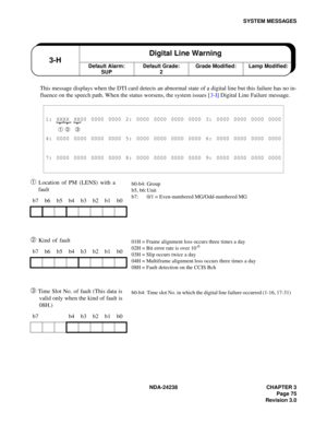 Page 102NDA-24238 CHAPTER 3
Page 75
Revision 3.0
SYSTEM MESSAGES
This message displays when the DTI card detects an abnormal state of a digital line but this failure has no in-
fluence on the speech path. When the status worsens, the system issues [3-I] Digital Line Failure message.
➀ Location of PM (LENS) with a 
fault
➁ Kind of fault
➂ Time Slot No. of fault (This data is 
valid only when the kind of fault is 
08H.)
1: XXXX XX00 0000 0000 2: 0000 0000 0000 0000 3: 0000 0000 0000 0000
➀ ➁ ➂ 
4: 0000 0000 0000...