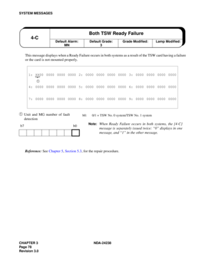 Page 105CHAPTER 3 NDA-24238
Pag e 7 8
Revision 3.0
SYSTEM MESSAGES
This message displays when a Ready Failure occurs in both systems as a result of the TSW card having a failure
or the card is not mounted properly.
➀Unit and MG number of fault 
detection
Reference: See Chapter 5, Section 5.3, for the repair procedure.
1: XX00 0000 0000 0000 2: 0000 0000 0000 0000 3: 0000 0000 0000 0000
➀ 
4: 0000 0000 0000 0000 5: 0000 0000 0000 0000 6: 0000 0000 0000 0000
7: 0000 0000 0000 0000 8: 0000 0000 0000 0000 9: 0000...